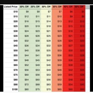 Offer chart-please be respectful about offers